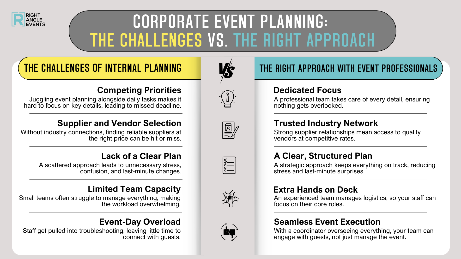 Corporate Event Planning The Challenges vs. The Right Approach Infographic | Corporate Event Planning The Challenges vs. The Right Approach