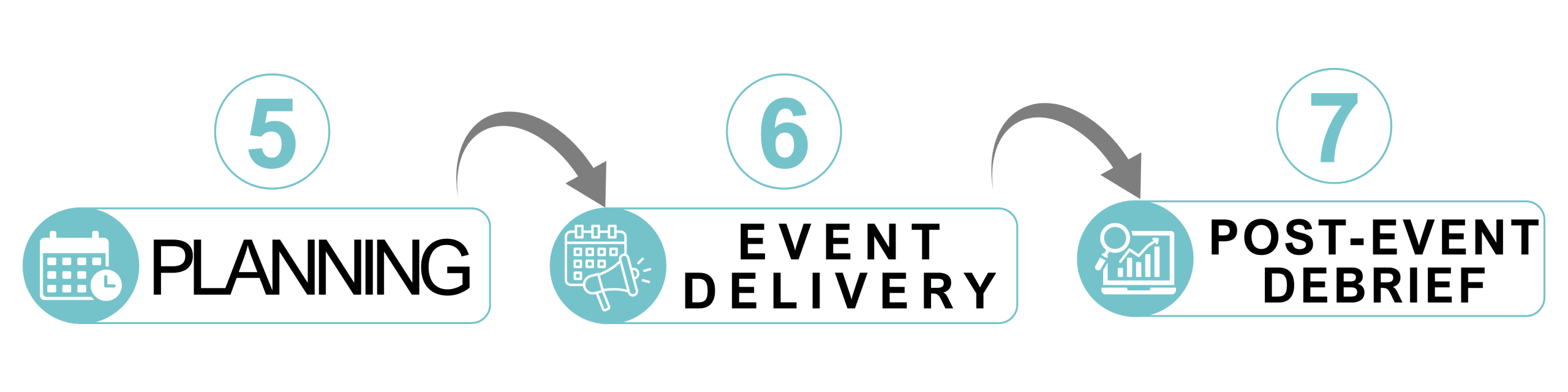 Right Angle Events Process The process of working with a Melbourne based event planning company part 2